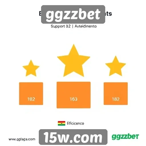 Avaliação de suporte ao cliente no ggzzbet